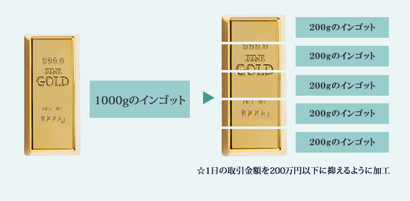 インゴット5分割　イメージ画像