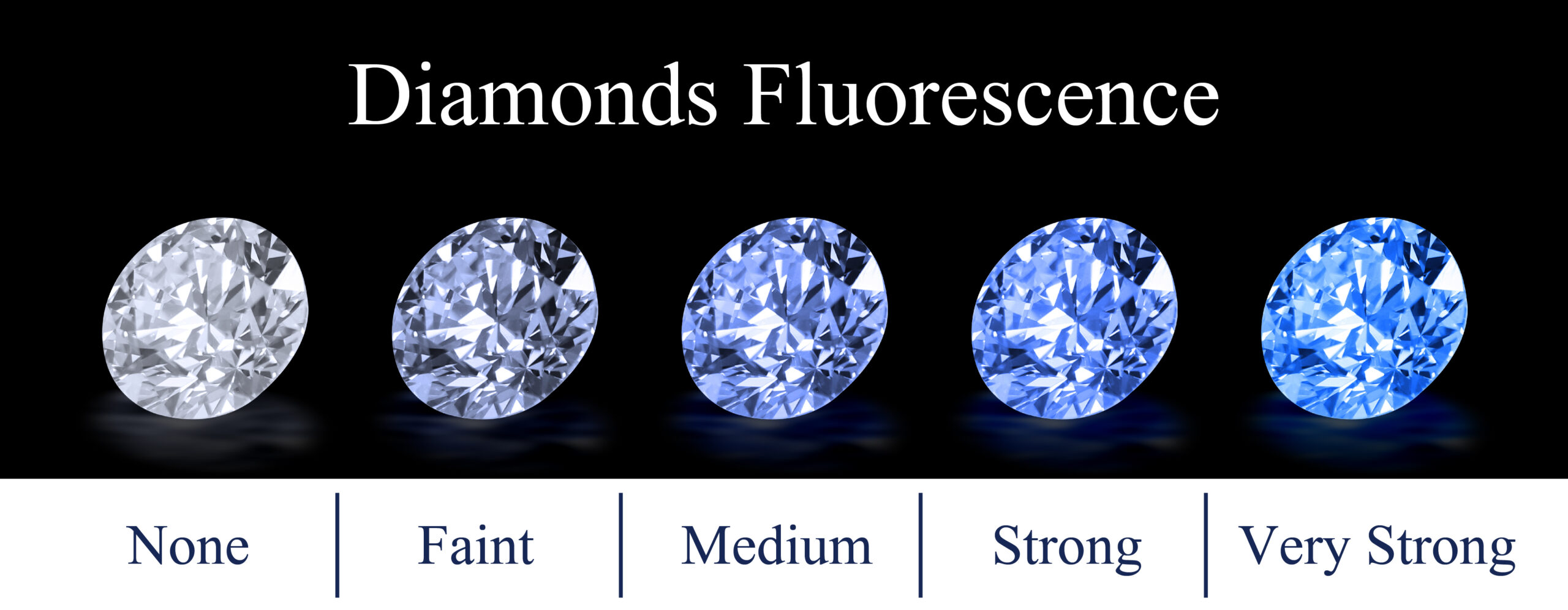 ダイヤモンドの「蛍光性」とは？買取前に知っておきたい基礎知識